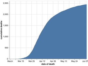 Supporting image for story: Six more coronavirus deaths in Black Country, Birmingham and Staffordshire hospitals