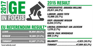 The local EU referendum results and the 2015 Cannock Chase outcome