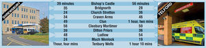 How long it takes to reach A&E in South Shropshire