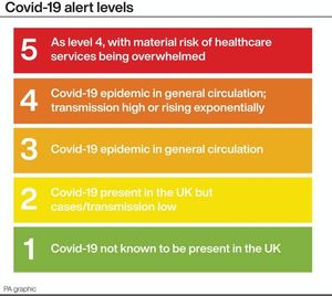 The Covid-19 alert level has been lowered from four to three.