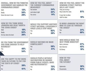 The full results of the Shropshire Star survey
