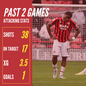 The attacking numbers behind Walsall's past two defeats.