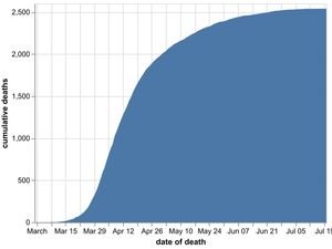 Supporting image for story: No new coronavirus deaths in Black Country, Birmingham or Staffordshire hospitals