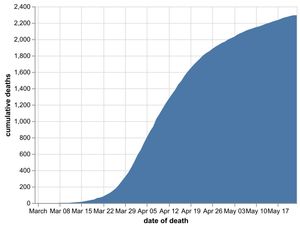 Supporting image for story: Thirty more coronavirus hospital deaths in the Black Country, Staffordshire and Birmingham