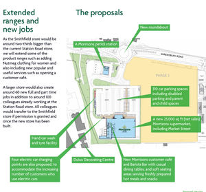 Details of the scheme