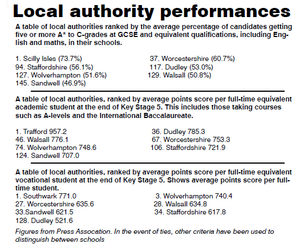 How our local authorities compare