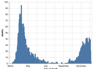Supporting image for story: 31 more Covid deaths at Black Country, Staffordshire and Birmingham hospitals