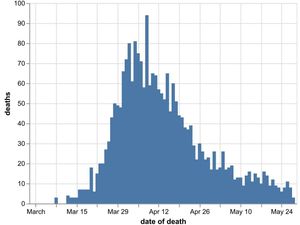 Supporting image for story: 12 more coronavirus deaths confirmed in Black Country, Birmingham and Staffordshire