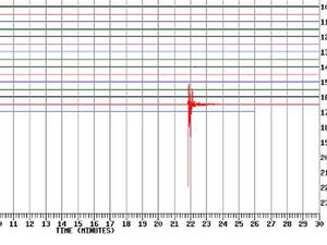 Supporting image for story: Did the quake shake you? Earth tremor felt in Shropshire