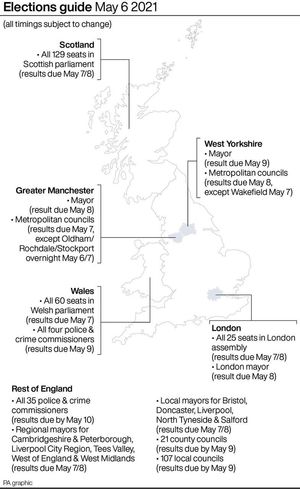 Guide to 2021 elections