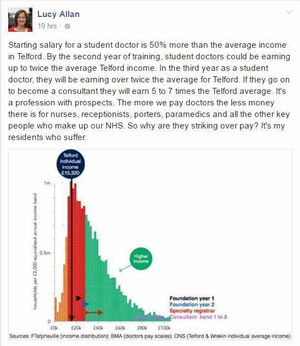 Lucy Allan's post on Monday