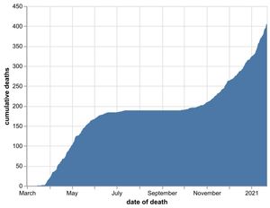 The cumulative number of coronavirus deaths at Shropshire hospitals as of January 23. By date of death, not date death was announced. Data: NHS England.