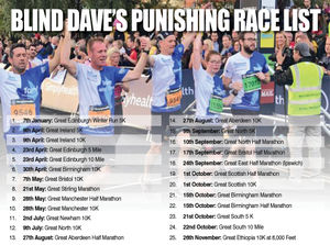 A list of Blind Dave's runs