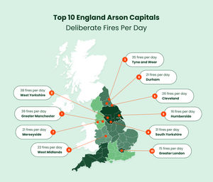 Top 10 Deliberate Fires Per Day