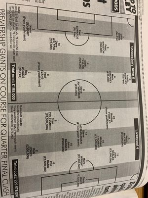 Teams news from the day