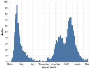 Supporting image for story