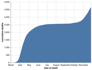 The cumulative number of hospital coronavirus deaths, by NHS trust, in the Black Country, Birmingham and Staffordshire as of November 28. By date of death, not the date the death was announced. Data: NHS England.