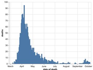 Supporting image for story: Five more people die from coronavirus in Birmingham hospitals