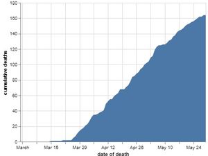 Supporting image for story: Another coronavirus death in Shropshire's hospitals