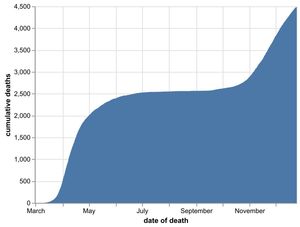 The cumulative number of coronavirus deaths at Black Country, Birmingham and Staffordshire hospitals as of December 26. By date of death, not date death was announced. Data: NHS England.